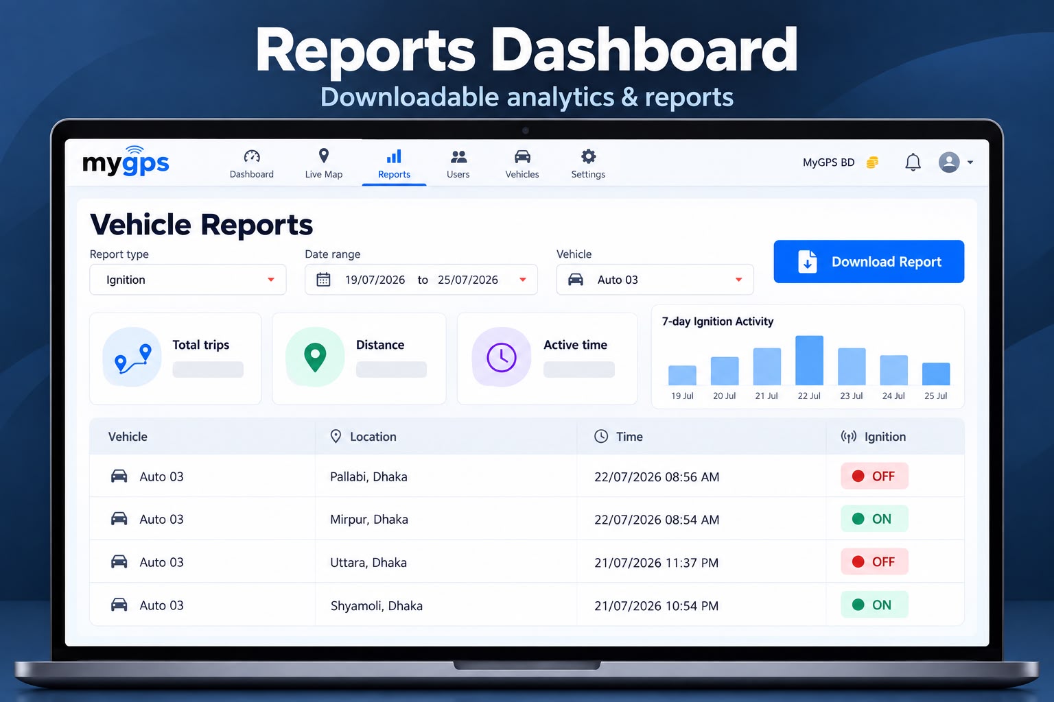 Reports Dashboard - GPS Tracking Screen